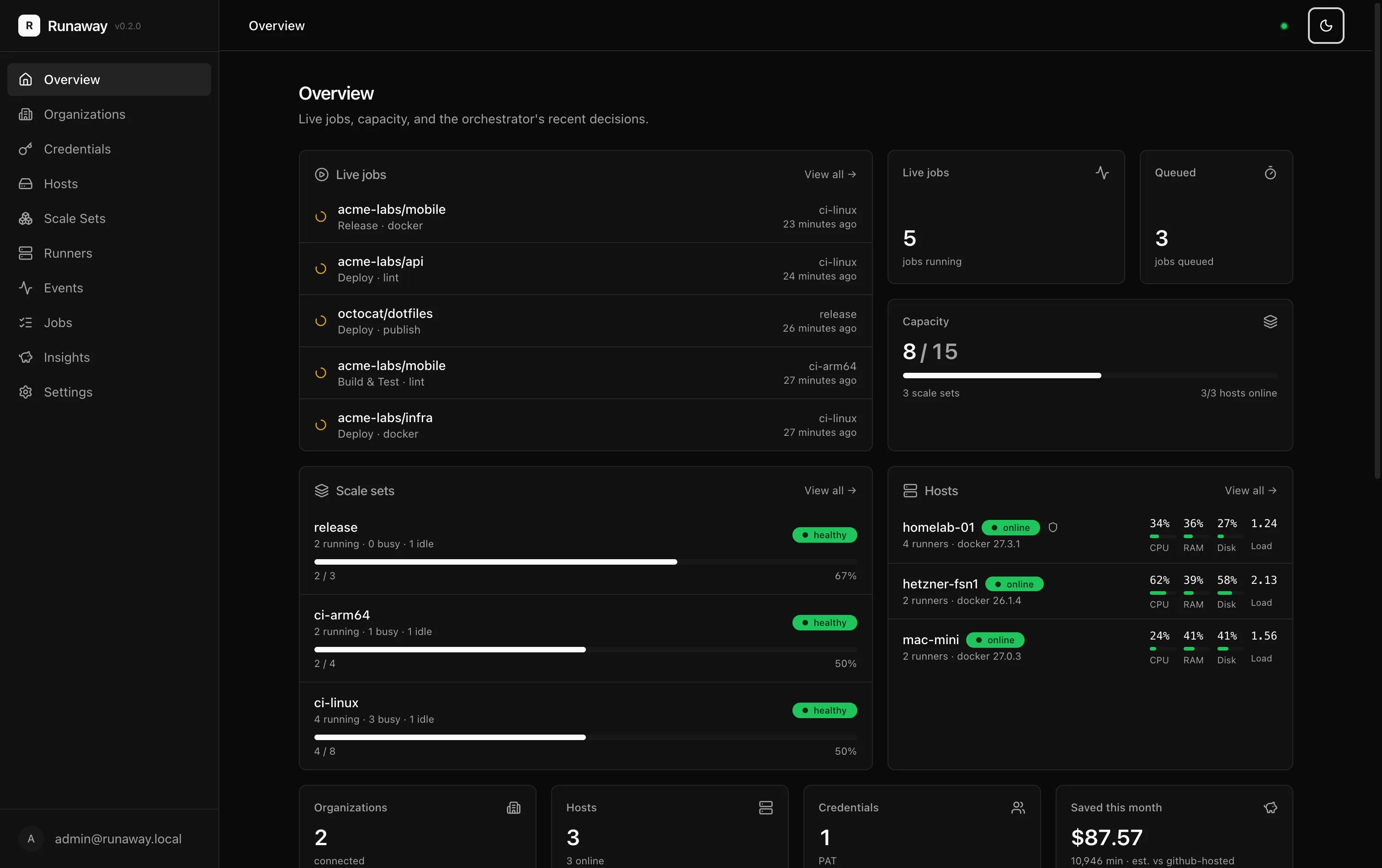 Runaway dashboard showing live jobs, capacity, scale sets, hosts, and cost savings