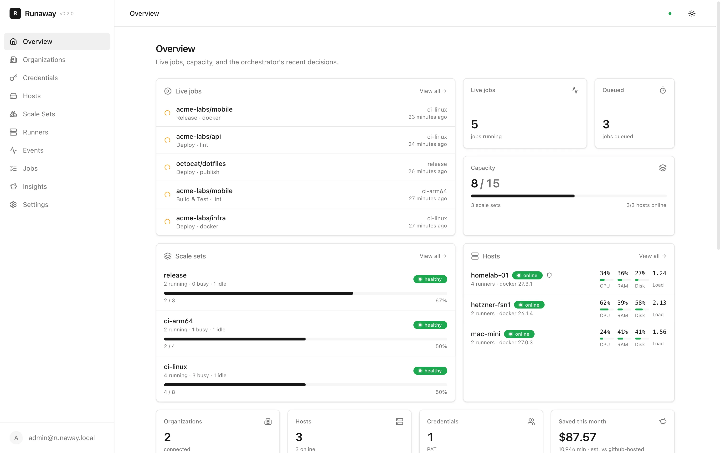 Runaway dashboard showing live jobs, capacity, scale sets, hosts, and cost savings